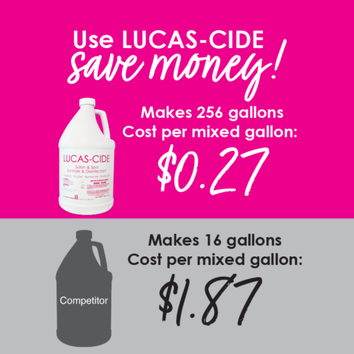 LUCAS-CIDE Concentrate Disinfectant – Gallon